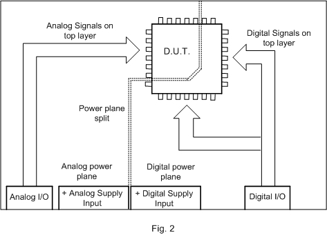 TS-900 Load Board Design Considerations